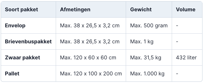 DHL pakket verzenden met profipack pakketdoos