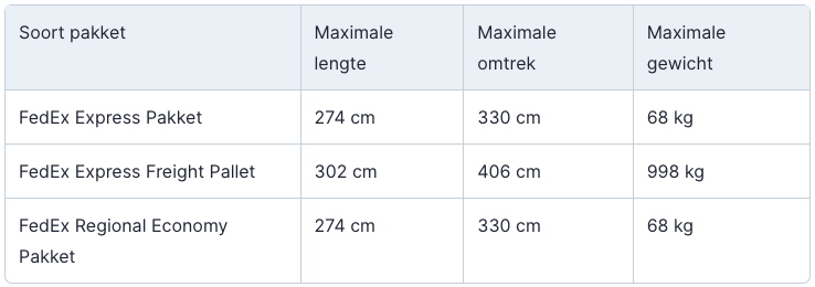 fedex pakketten verzenden - maximale afmetingen