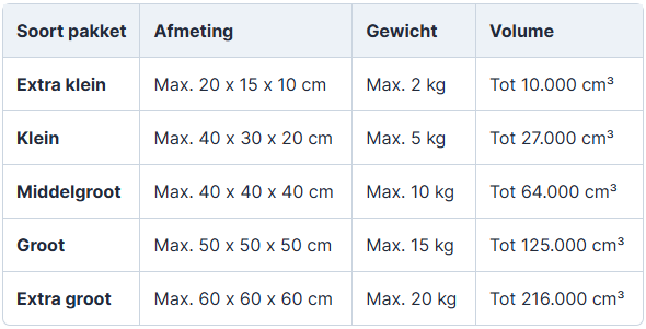 ups pakketten verzenden - maximale afmetingen